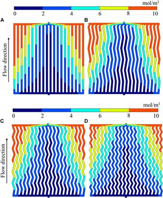 Numerical Investigation on the Performance of Proton Exchange Membrane Fuel Cell With Zigzag Flow Channels